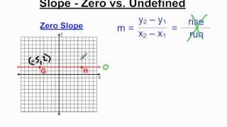 Slope  Zero Slope Versus Undefined Slope [upl. by Aeslek]