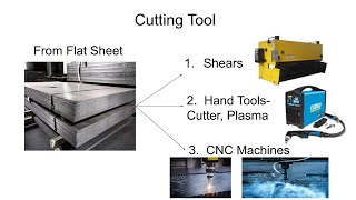 Sheet metal Fabrication Techniques [upl. by Aymik]