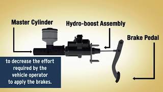 Introduction of hydro boost power brake system product principle [upl. by Bourque]