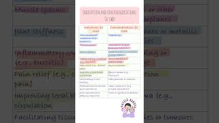 SWD physiotherapy indication contraindications Of SWD swd physiotherapy electrotherapy physio [upl. by Iknarf864]