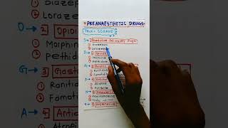 preanesthetic medication pharmacologyanesthesiadrug classificationeasy trickspharmacology mbbs [upl. by Hiasi300]