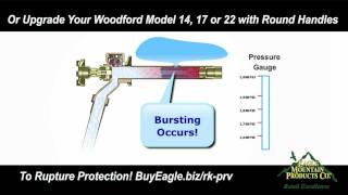 Why Does An Outdoor Faucet Burst [upl. by Landel]