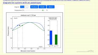 VaporLiquid Equilibrium for System with an Azeotrope Interactive Simulation [upl. by Eniaj]