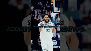 NBA Players Rookie PPG VS Current PPG nba shortsfeed viral trending SSCUnderatedOfficial [upl. by Trant31]