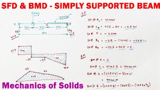 SFD and BMD  shear force and bending moment diagram for simply supported beam with Point load amp UDL [upl. by Esiole]