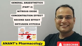 General Anaesthetics Part 2 Nitrous Oxide Conc effect second gas effect Diffusion hypoxia [upl. by Cleve]