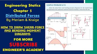 How to draw shear force and Bending Moment Diagrams for loaded beam  Engineers Academy [upl. by Bruell977]