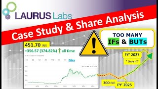 LAURUS LABS Share Analysis  🧐 [upl. by Lairret240]