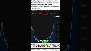 📈🎉Stock Market Surges to Record Highs Find Out Why Investors Are Celebrating🚀 trump news shorts [upl. by Ahsaelat640]