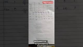 trigonometric functions class 11th importance part 2 shortfeed trending maths neet viralshorts [upl. by Brod]