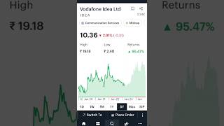 vodafone idea share latest news vodafoneidea shortfeed [upl. by Ridgley860]