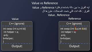 31 شرح فكرة المرجع Reference  استخدام المرجع لتعديل المتغير  تطبيق swap  نوع البيانات void [upl. by Yemrots187]