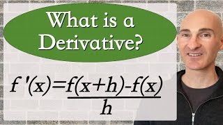 What is a derivative [upl. by Weslee]