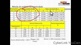 ATERRAMENTO E A RESISTIVIDADE SUA INFLUÊNCIA COMO MEDIR A RESISTIVIADEDO SOLO [upl. by Enitsyrk]