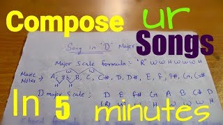 Learn to Compose Your own Songs in 5 minutes  Awesome Trick For Beginners [upl. by Anitsirhc690]