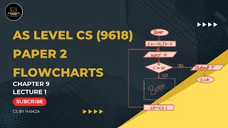 Basic Pseudocode amp Flowcharts  AS LEVEL Computer Science  9618  LECT 1  202425  CS BY HAMZA [upl. by Islaen]