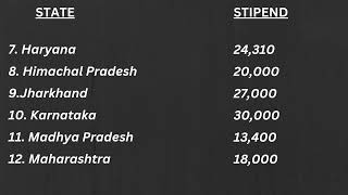 MBBS Internship Stipend [upl. by Thorman80]