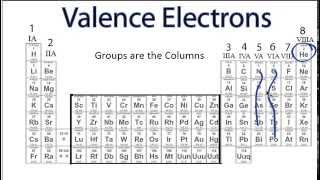 Finding the Number of Valence Electrons for an Element [upl. by Ael]