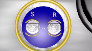 Differential Scanning Calorimetry DSC [upl. by Amalie]