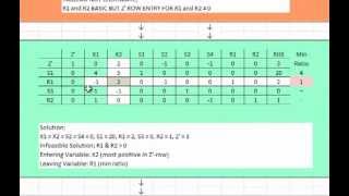 Twophase Technique of Simplex Method  Part 2 [upl. by Takashi]