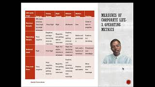 ChapterSession 3 The Corporate Life Cycle  Measures and Determinants [upl. by Nelie]