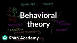 Behavioral theory  Behavior  MCAT  Khan Academy [upl. by Mokas352]