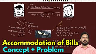 Accommodation of bill of Exchange concept and Problem from CA foundation SM by Brijesh sir [upl. by Einahets]