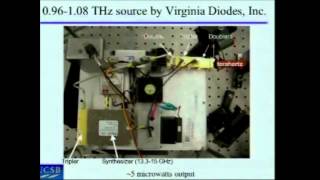 Introduction to Terahertz Lecture Part 2 [upl. by Malloy]