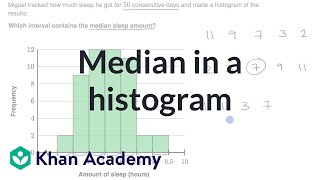 Median in a histogram  Summarizing quantitative data  AP Statistics  Khan Academy [upl. by Blakelee]