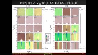 Mengchen Huang Anisotropic superconducting properties of nanowires at the LaAlO3SrTiO3 interface [upl. by Chevy]