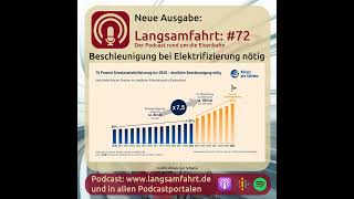 Langsamfahrt 72  Beschleunigung bei Elektrifizierung nötig [upl. by Armanda]