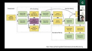 MGMA 19 1 Clustering Sequences into OTUs [upl. by Anaili432]