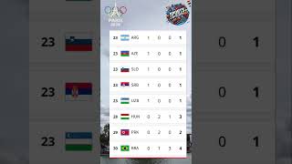 PARIS OLYMPICS 2024 MEDAL Tally Update as of 1st AUG 2024  paris2024 [upl. by Kcin]