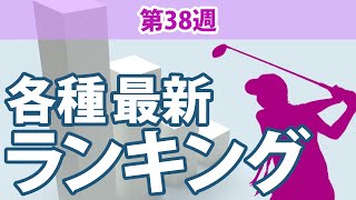 最新ランキング 第38週 JLPGA メルセデス・ランキング 賞金ランキング 暫定リランキング LPGA CMEグローブランキング [upl. by Bevan107]