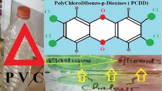 Les dangers du plastique sur la santé et lenvironnement [upl. by Ahsienom307]