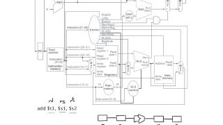 Datapath Control R  Type [upl. by Denie784]