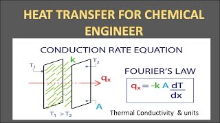 Fouriers law and its Assumption  Thermal Conductivity  Heat transfer for diploma chemical engg [upl. by Sheba12]