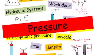 Pressure topic review  IGCSE Physics [upl. by Haff]