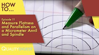 How To Ep11 Measure Flatness and Parallelism on a Micrometer Anvil and Spindle metrology [upl. by Tonnie440]