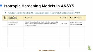 Summary of Isotropic Hardening Models in ANSYS [upl. by Riamo772]