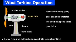 horizontal axis wind turbine  horizontal axis wind turbine and vertical axis wind turbine  hindi [upl. by Neiluj]