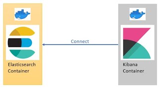 Deploy Elasticsearch  Kibana as Docker Containers [upl. by Kcirevam]