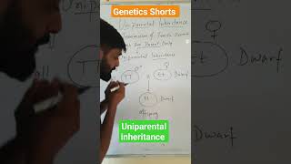 Uniparental Inheritance easiest explanation in short [upl. by Sopher]