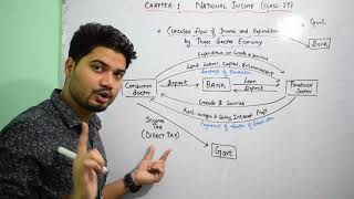 Chapter – 1 Class 17 National Income  Circular Flow of Income and Expenditure [upl. by Melda]