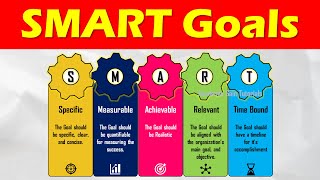 SMART Goals  Definition Method Benefits Explained Lean Manufacturing Tools [upl. by Yaner]