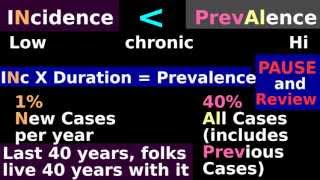 Incidence  Prevalence Epidemiology Biostatistics Tutorial Explanation [upl. by Wan]