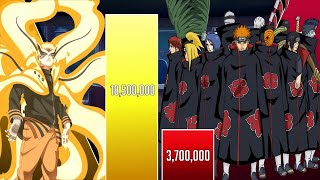 Naruto vs Akatsuki Power Levels 🔥ShippudenBoruto [upl. by Ogram]