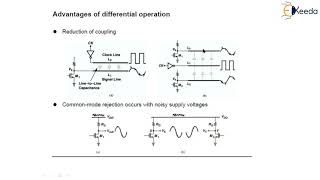 Differential Amplifier Importance of Differential Operation  Amplifier Fundamentals [upl. by Gomar]