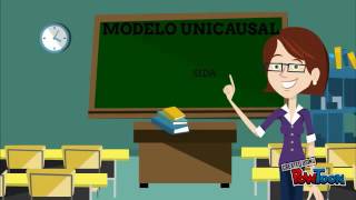 MODELO UNICAUSAL [upl. by Ettezzil688]