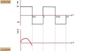 Single Phase Full Bridge Inverter With Rlc Underdamped Load हिन्दी [upl. by Urbanus]